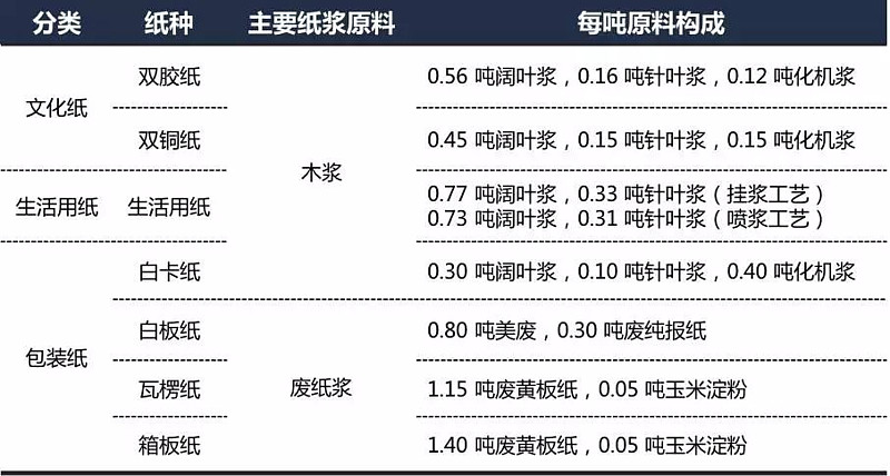纸浆质量检验