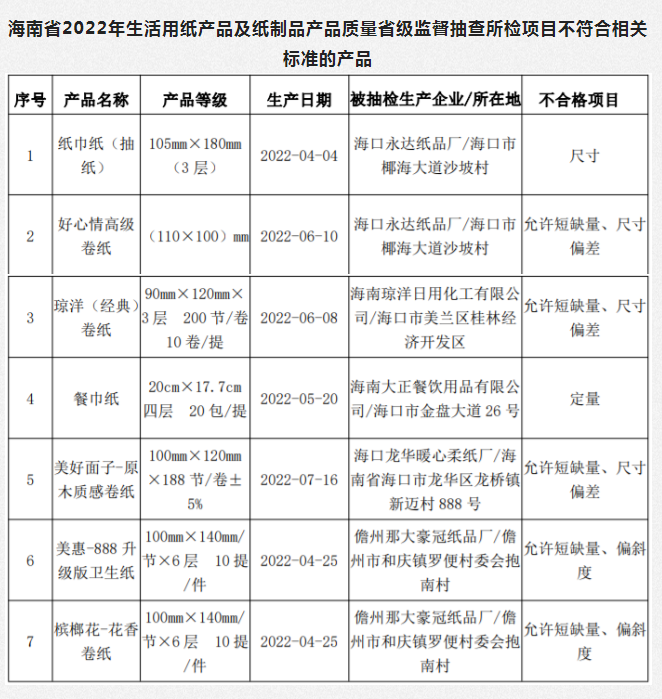 纸张质量检测